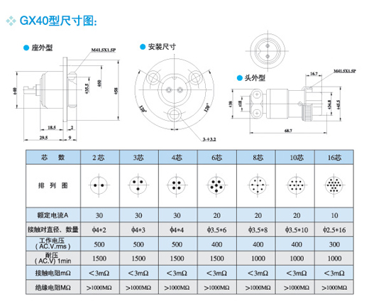Round Connectors25